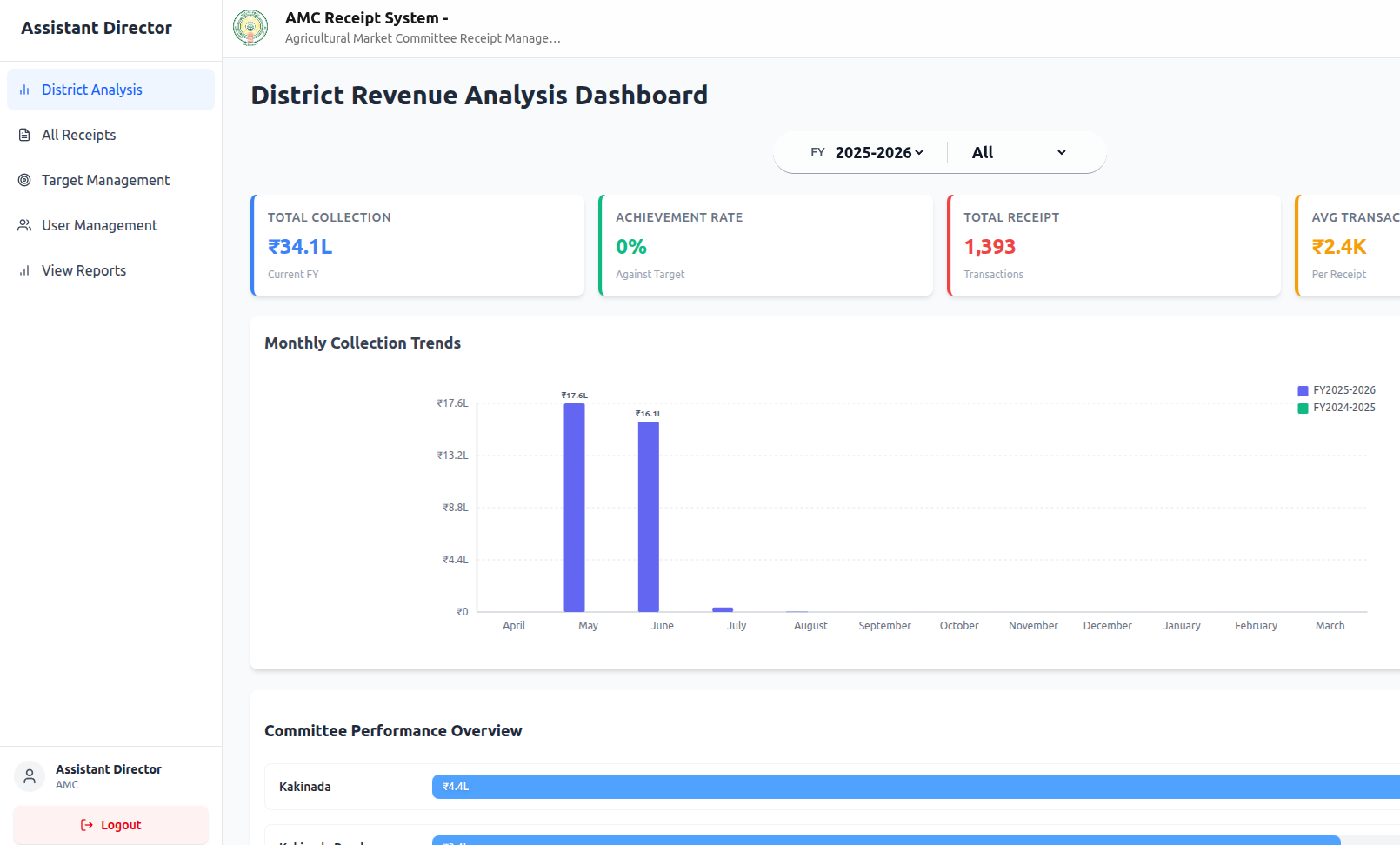 ACM Receipts Management System